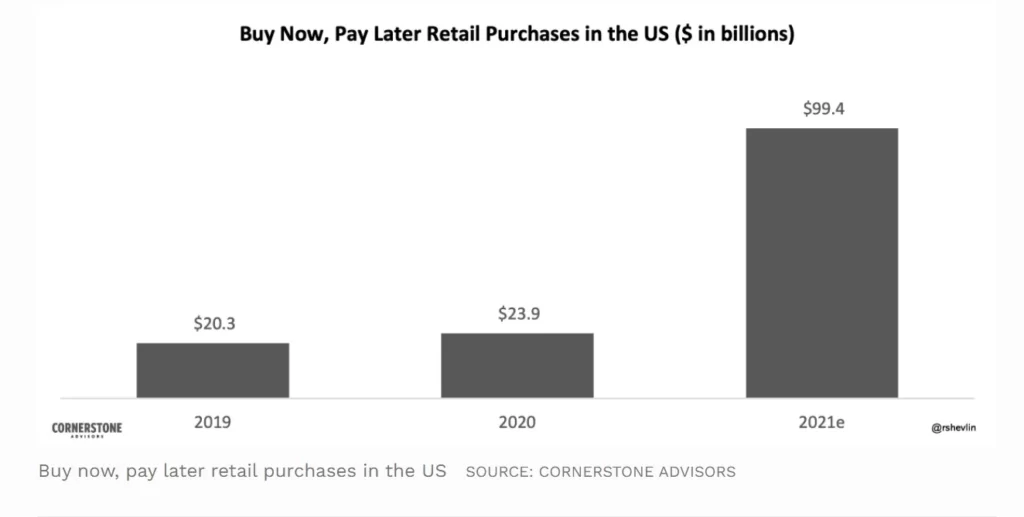 Buy-Now-Pay-Later